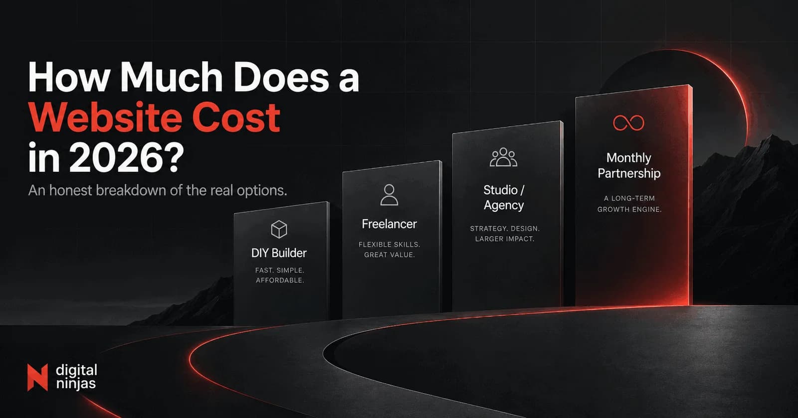 How Much Does a Website Cost in 2026